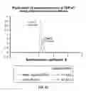 Fig. 27 - TDP-43 specific binding molecules