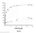 Fig. 28 - TDP-43 specific binding molecules