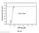 Fig. 31 - TDP-43 specific binding molecules