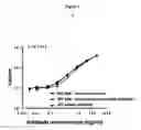 Fig. 02 - Anti-complement factor C1q Fab fragments and uses thereof