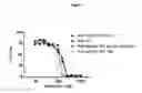 Fig. 04 - Anti-complement factor C1q Fab fragments and uses thereof