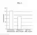 Fig. 04 - M-CSF specific monoclonal antibody and uses thereof