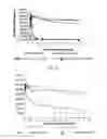 Fig. 08 - M-CSF specific monoclonal antibody and uses thereof