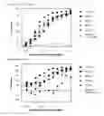 Fig. 02 - Antigen binding proteins to oncostatin M (OSM)