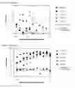 Fig. 04 - Antigen binding proteins to oncostatin M (OSM)