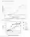 Fig. 07 - Antigen binding proteins to oncostatin M (OSM)