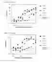 Fig. 08 - Antigen binding proteins to oncostatin M (OSM)