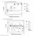 Fig. 09 - Antigen binding proteins to oncostatin M (OSM)