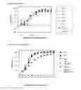 Fig. 10 - Antigen binding proteins to oncostatin M (OSM)