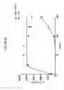 Fig. 12 - Functional antibody fragment complementation for a two-components system for redirected killing of unwanted cells