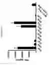 Fig. 16 - Functional antibody fragment complementation for a two-components system for redirected killing of unwanted cells