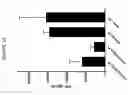 Fig. 19 - Functional antibody fragment complementation for a two-components system for redirected killing of unwanted cells