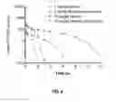 Fig. 09 - Methods of treating conditions with antibodies that bind colony stimulating factor 1 receptor (CSF1R)
