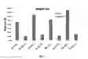 Fig. 06 - Preparation of polymeric resins and carbon materials