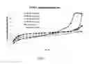 Fig. 07 - Preparation of polymeric resins and carbon materials