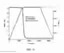 Fig. 20 - Preparation of polymeric resins and carbon materials
