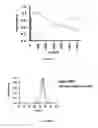 Fig. 05 - FUNCTIONAL GRAPHENE NANOSTRUCTURE DEVICES FROM LIVING POLYMERS