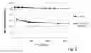 Fig. 03 - UV CURABLE GELLING INK FORMULATION WITH LOW WAX MIGRATION IN CURED STATE