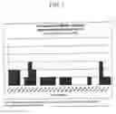 Fig. 02 - Methods of preparing reactive mixtures of silanes and triethanolamine and polymers therefrom