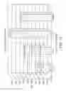 Fig. 16 - Ordered architectures in acrylic polymers