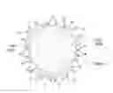 Fig. 01 - Semiconductor nanocrystal and preparation method thereof