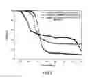 Fig. 03 - REACTIVE COLLOIDAL NANOCRYSTALS AND NANOCRYSTAL COMPOSITES