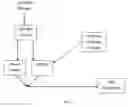Fig. 02 - ENHANCING BIOCHAR PERFORMANCE USING PYROLYSIS ACID STREAM