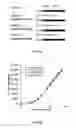 Fig. 02 - Method for increasing the specific production rate of eukaryotic cells