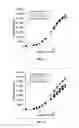 Fig. 03 - Method for increasing the specific production rate of eukaryotic cells