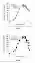 Fig. 04 - Method for increasing the specific production rate of eukaryotic cells