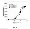 Fig. 07 - Method for increasing the specific production rate of eukaryotic cells