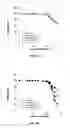 Fig. 10 - Method for increasing the specific production rate of eukaryotic cells