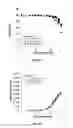 Fig. 11 - Method for increasing the specific production rate of eukaryotic cells