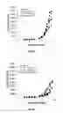 Fig. 12 - Method for increasing the specific production rate of eukaryotic cells