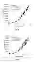 Fig. 14 - Method for increasing the specific production rate of eukaryotic cells