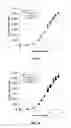 Fig. 15 - Method for increasing the specific production rate of eukaryotic cells
