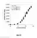 Fig. 16 - Method for increasing the specific production rate of eukaryotic cells