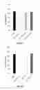 Fig. 17 - Method for increasing the specific production rate of eukaryotic cells