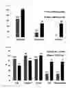 Fig. 07 - HUMAN PLURIPOTENT STEM CELLS PRODUCED BY SOMATIC CELL NUCLEAR TRANSFER