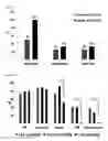 Fig. 08 - HUMAN PLURIPOTENT STEM CELLS PRODUCED BY SOMATIC CELL NUCLEAR TRANSFER