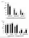 Fig. 09 - HUMAN PLURIPOTENT STEM CELLS PRODUCED BY SOMATIC CELL NUCLEAR TRANSFER