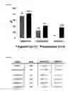 Fig. 10 - HUMAN PLURIPOTENT STEM CELLS PRODUCED BY SOMATIC CELL NUCLEAR TRANSFER