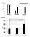 Fig. 17 - HUMAN PLURIPOTENT STEM CELLS PRODUCED BY SOMATIC CELL NUCLEAR TRANSFER