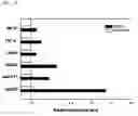 Fig. 07 - Composition including Stem Cell-Derived Exosome for Inducing Adipogenic Differentiation and Adipose Tissue Regeneration