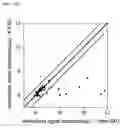 Fig. 19 - Composition including Stem Cell-Derived Exosome for Inducing Adipogenic Differentiation and Adipose Tissue Regeneration