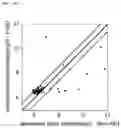 Fig. 20 - Composition including Stem Cell-Derived Exosome for Inducing Adipogenic Differentiation and Adipose Tissue Regeneration