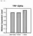 Fig. 31 - Composition including Stem Cell-Derived Exosome for Inducing Adipogenic Differentiation and Adipose Tissue Regeneration