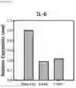 Fig. 32 - Composition including Stem Cell-Derived Exosome for Inducing Adipogenic Differentiation and Adipose Tissue Regeneration