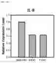 Fig. 33 - Composition including Stem Cell-Derived Exosome for Inducing Adipogenic Differentiation and Adipose Tissue Regeneration