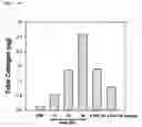 Fig. 41 - Composition including Stem Cell-Derived Exosome for Inducing Adipogenic Differentiation and Adipose Tissue Regeneration